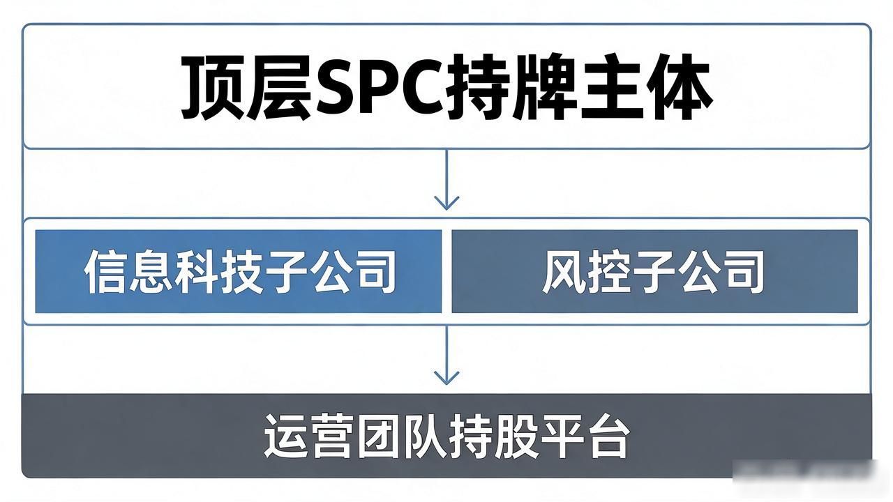 数字货币银行股权架构怎么设计？股东占比与合规红线一次讲清